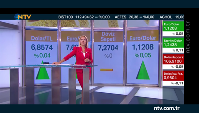 Virüs ekonomik verilere nasıl yansıyor? (Geri Sayım 19 Haziran 2020)