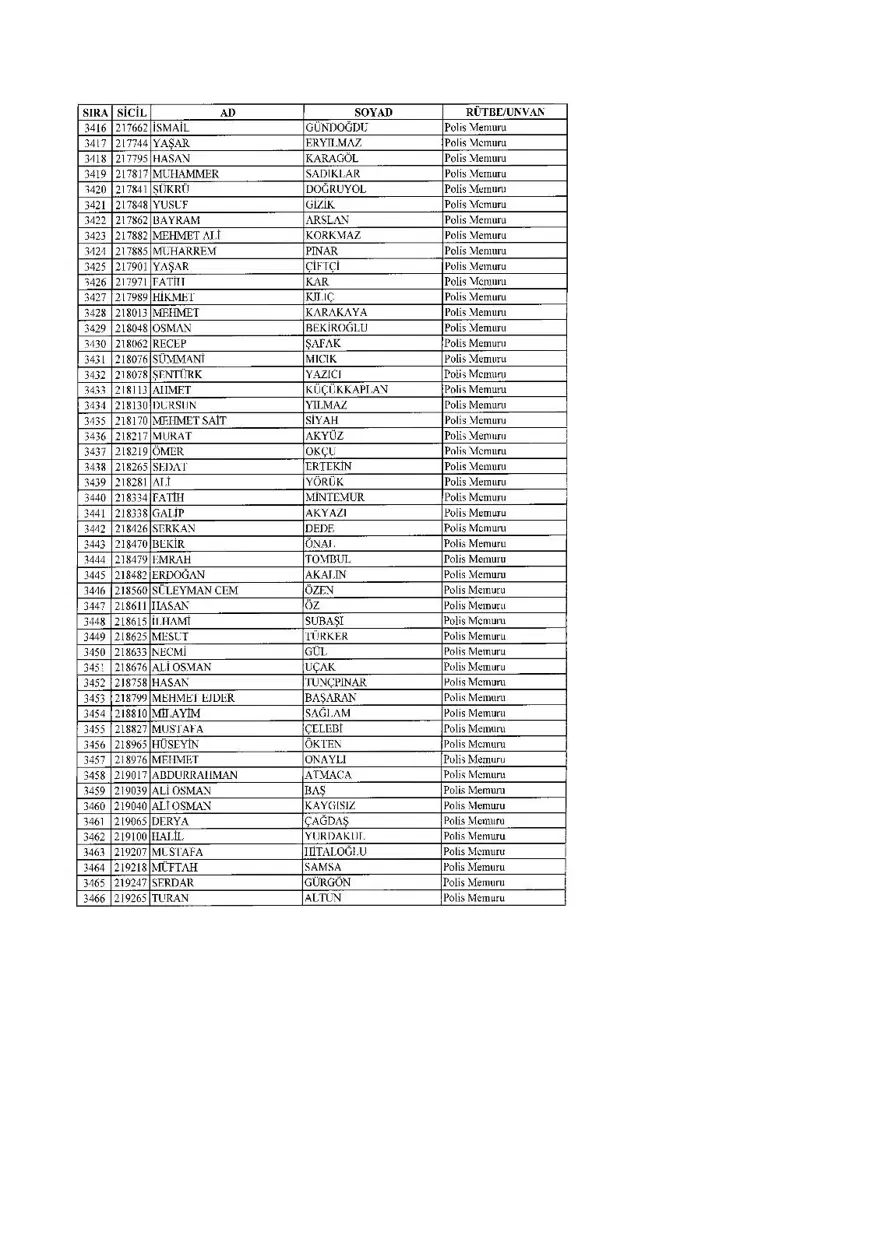 KHK ile ihraç edilenlerin tam listesi (701 sayılı son OHAL KHK'sı) 115 KHK ile ihraç edilenlerin tam listesi (701 sayılı son OHAL KHK'sı) 115