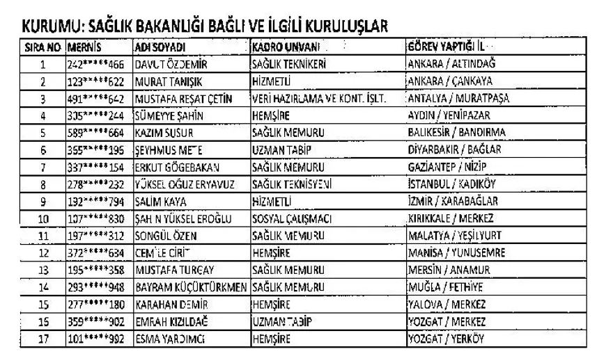 KHK ile görevine iade edilen personelin tam listesi 19