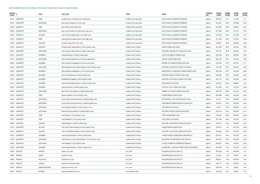 LGS taban ve tavan puanları 2023: MEB LGS taban/tavan puanları belli oldu mu? Başarı sıralaması ne zaman açıklanacak? 26 LGS taban ve tavan puanları 2023: MEB LGS taban/tavan puanları belli oldu mu? Başarı sıralaması ne zaman açıklanacak? 26