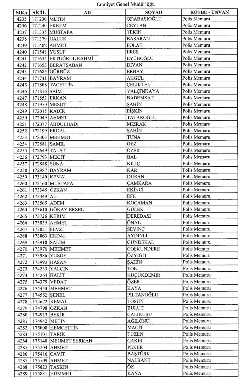 KHK ile ihraç edilen polisler 77