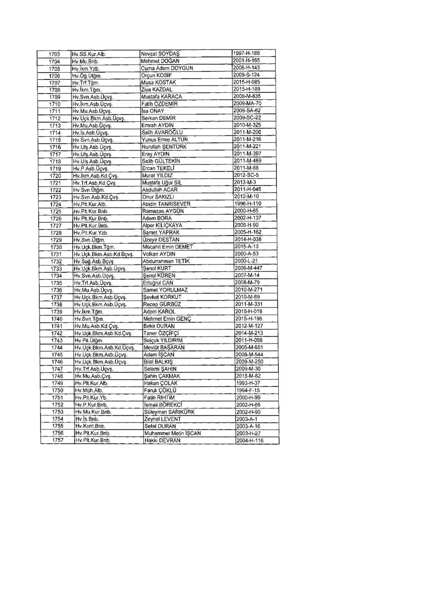 KHK ile ihraç edilenlerin tam listesi (701 sayılı son OHAL KHK'sı) 384 KHK ile ihraç edilenlerin tam listesi (701 sayılı son OHAL KHK'sı) 384