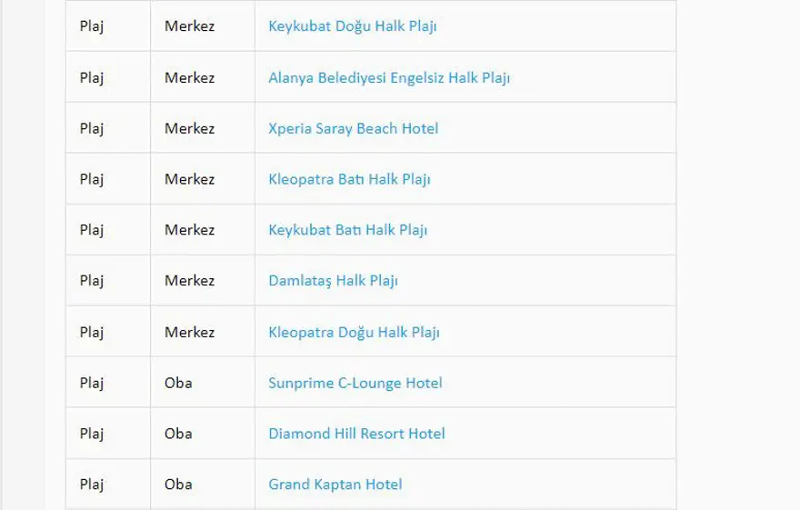 Türkiye'nin mavi bayraklı plajları: 2023 yılı güncel listesi (En iyi sahiller ve plajlar) 12