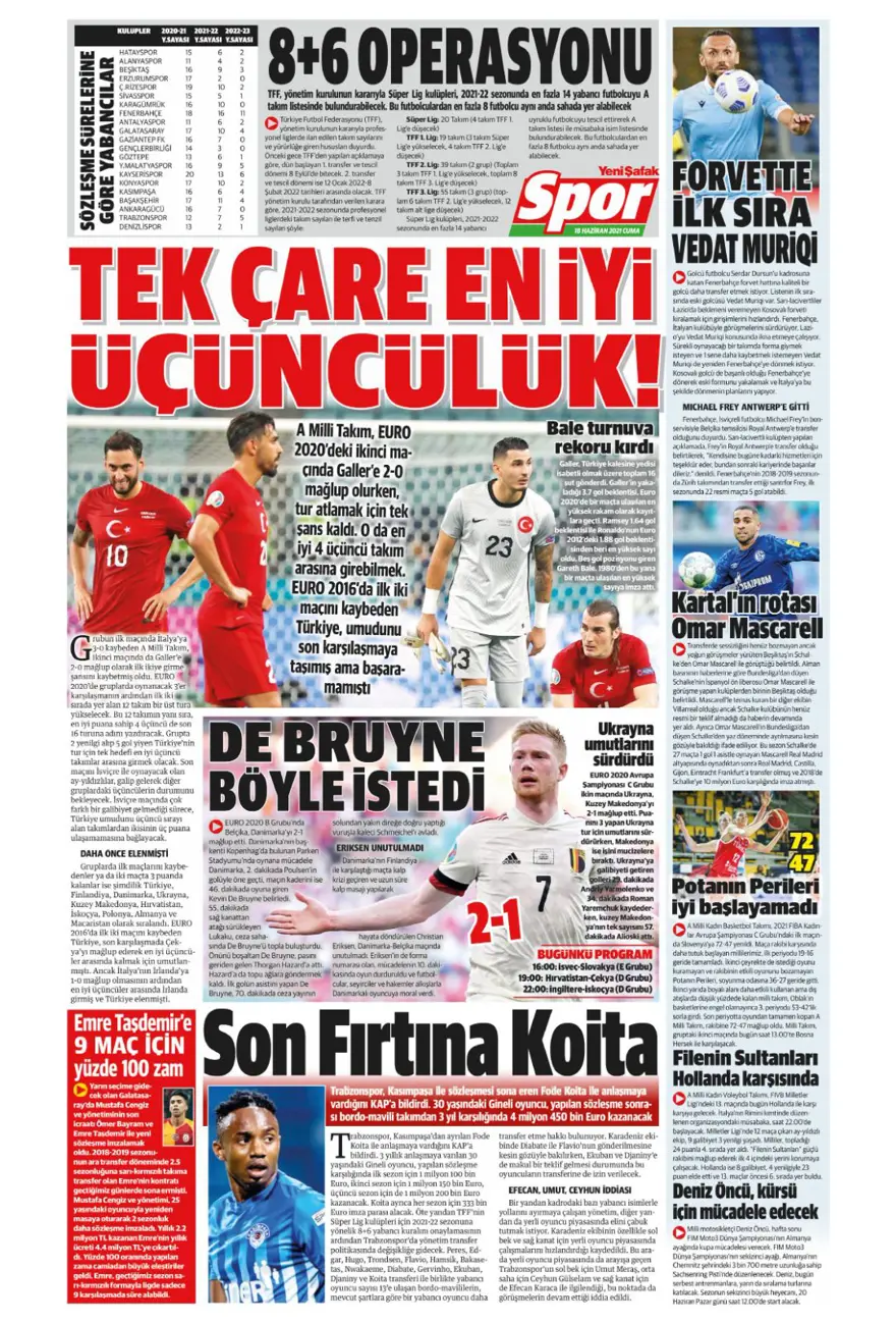 Günün spor manşetleri (18 Haziran 2021) 15
