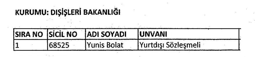 688 sayılı KHK,  29 Mart, ihraç, göreve iade, resmi gazete, OHAL 12