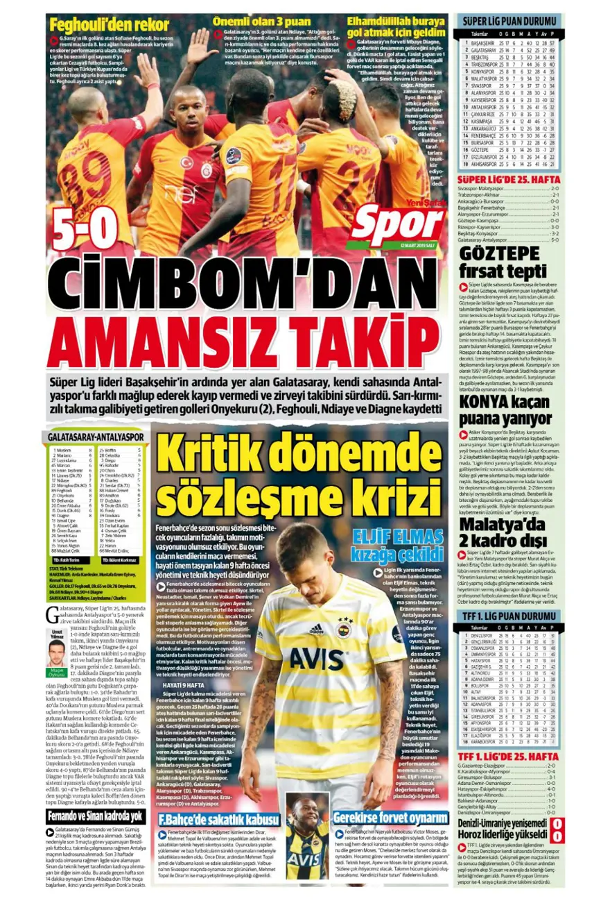Günün spor manşetleri (12 Mart 2019) 17