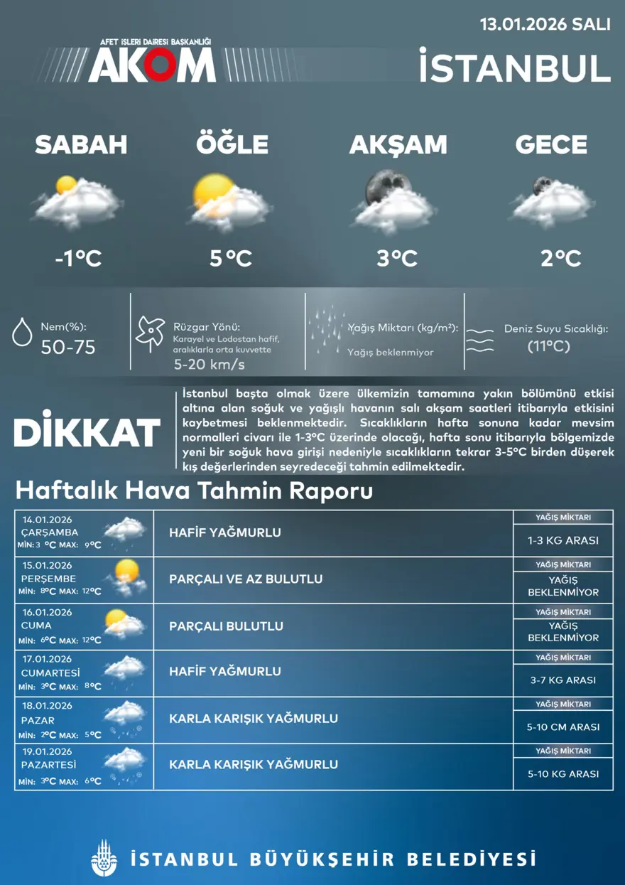 İKİ GÜN KARLA KARIŞIK YAĞMUR BEKLENTİSİ VAR 4