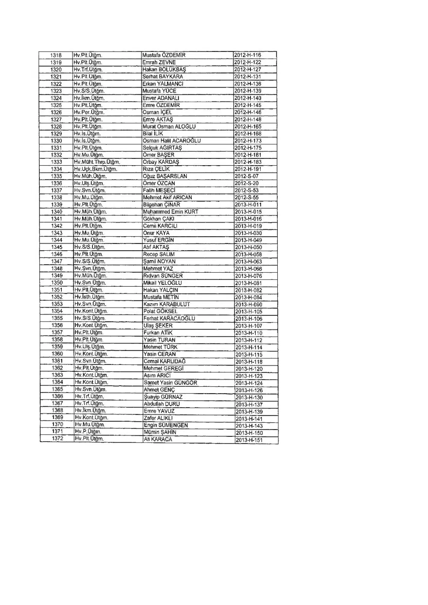 KHK ile ihraç edilenlerin tam listesi (701 sayılı son OHAL KHK'sı) 377 KHK ile ihraç edilenlerin tam listesi (701 sayılı son OHAL KHK'sı) 377