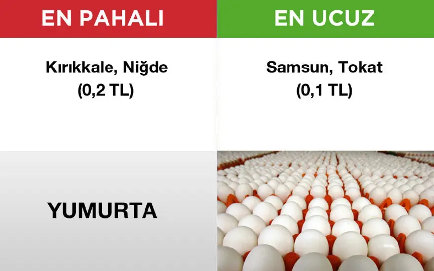 Hangi ürünü hangi ilden almalı? 11
