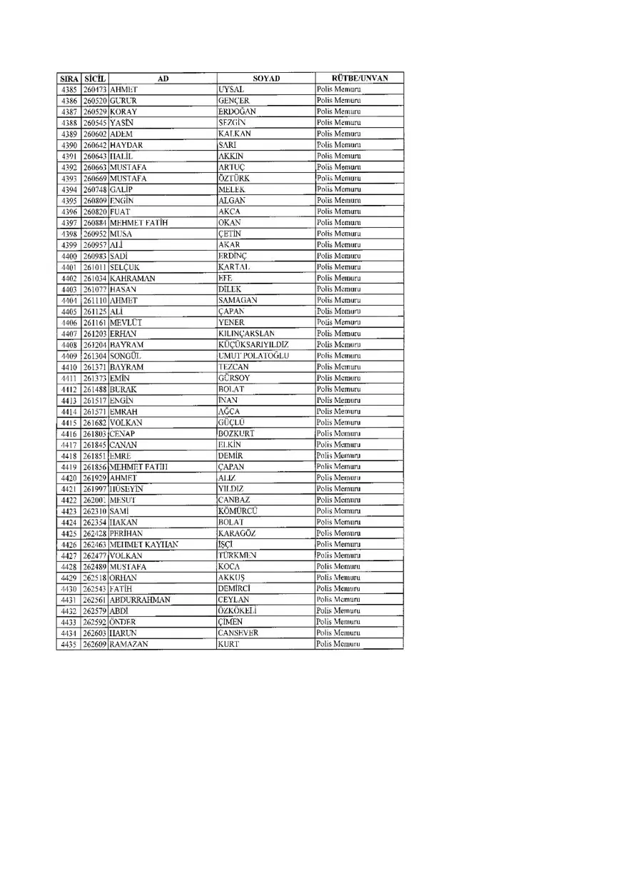 KHK ile ihraç edilenlerin tam listesi (701 sayılı son OHAL KHK'sı) 134 KHK ile ihraç edilenlerin tam listesi (701 sayılı son OHAL KHK'sı) 134