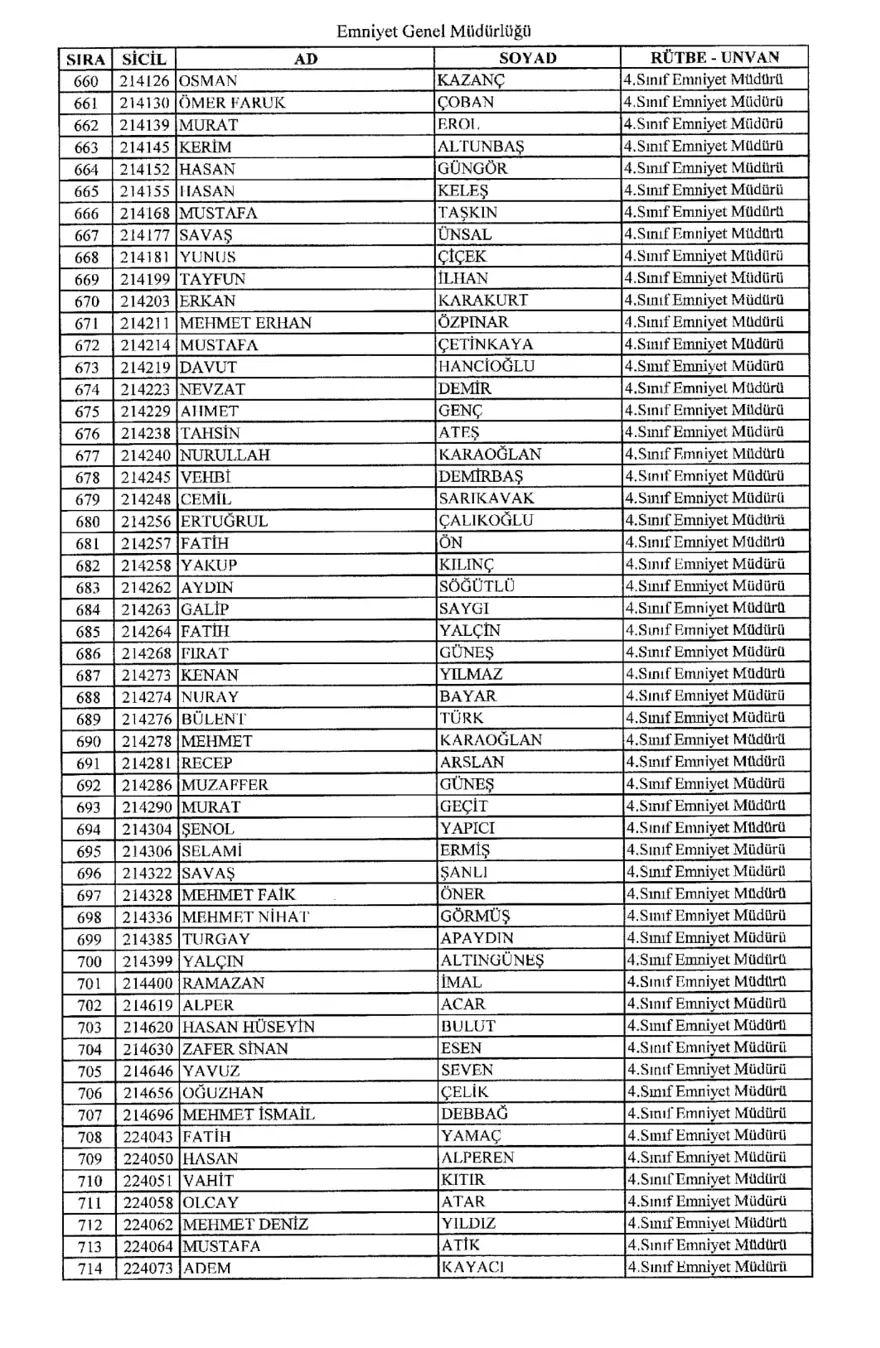 KHK ile ihraç edilen polisler 12