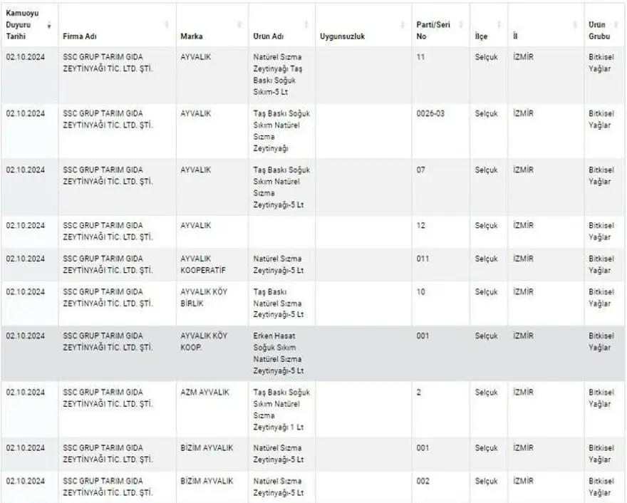 Kuyu tandırda rakı, kokoreçte votka, tandırda viski: Gıdada sahtecilik boyut atladı 45