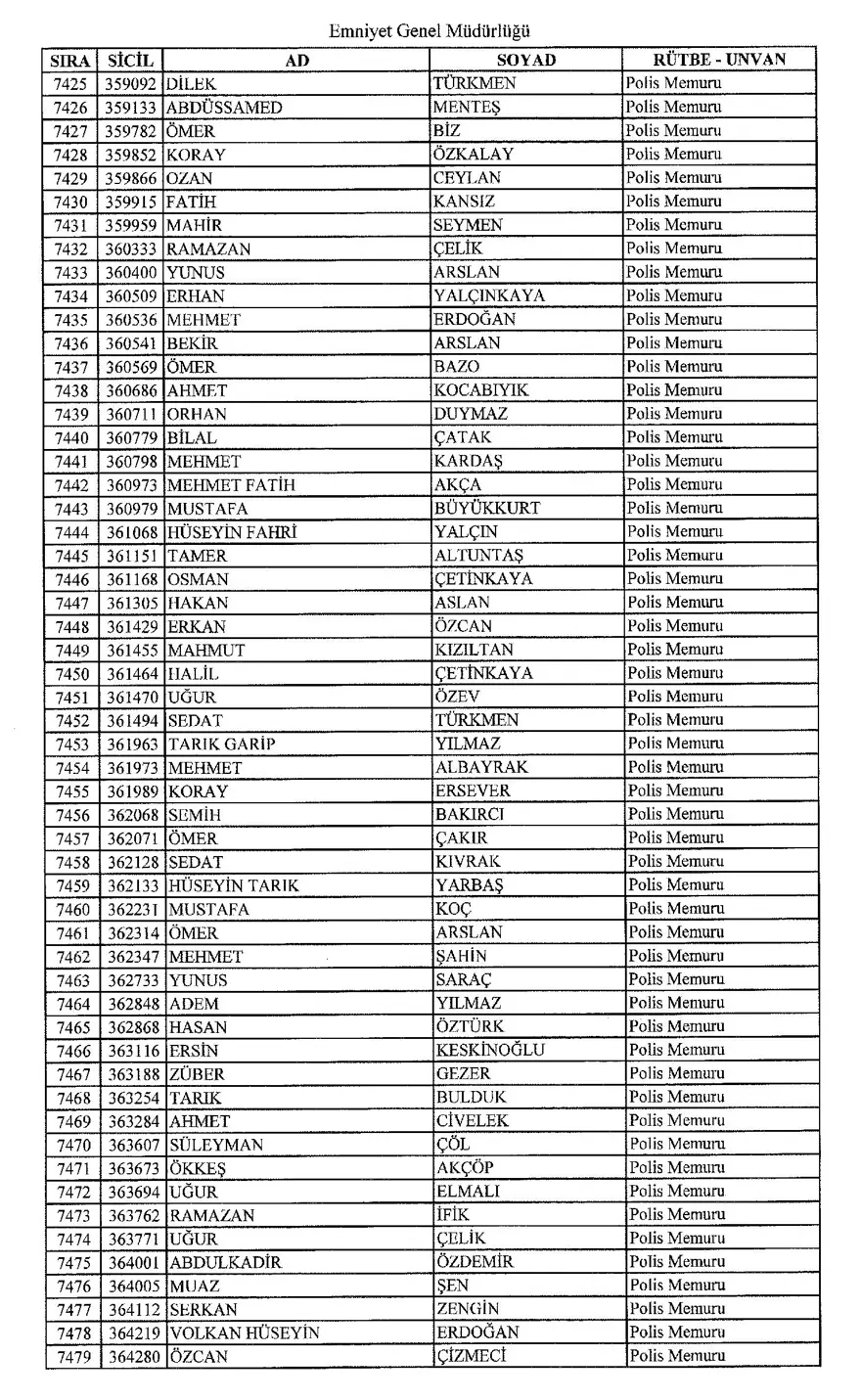 KHK ile ihraç edilen polisler 135