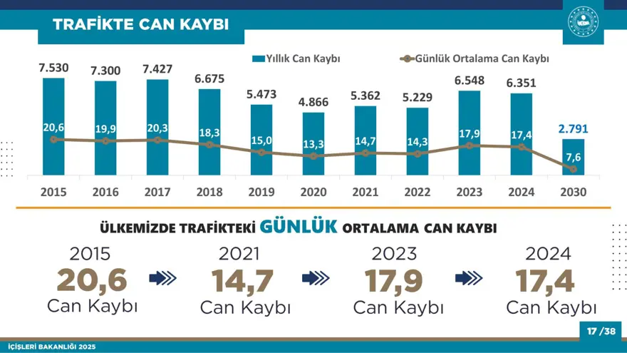 CAN KAYIPLARI GERİLİYOR 1