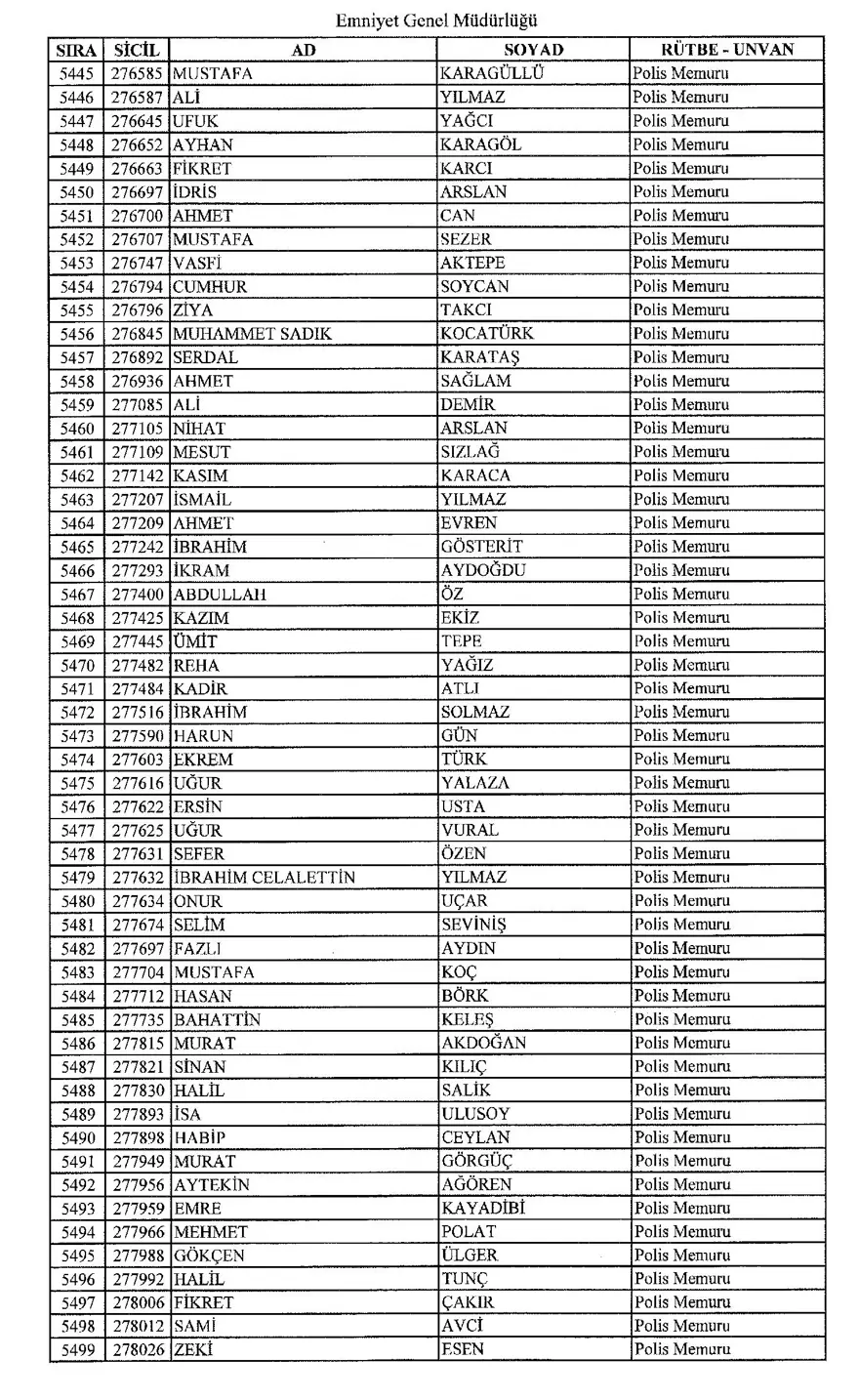 KHK ile ihraç edilen polisler 99