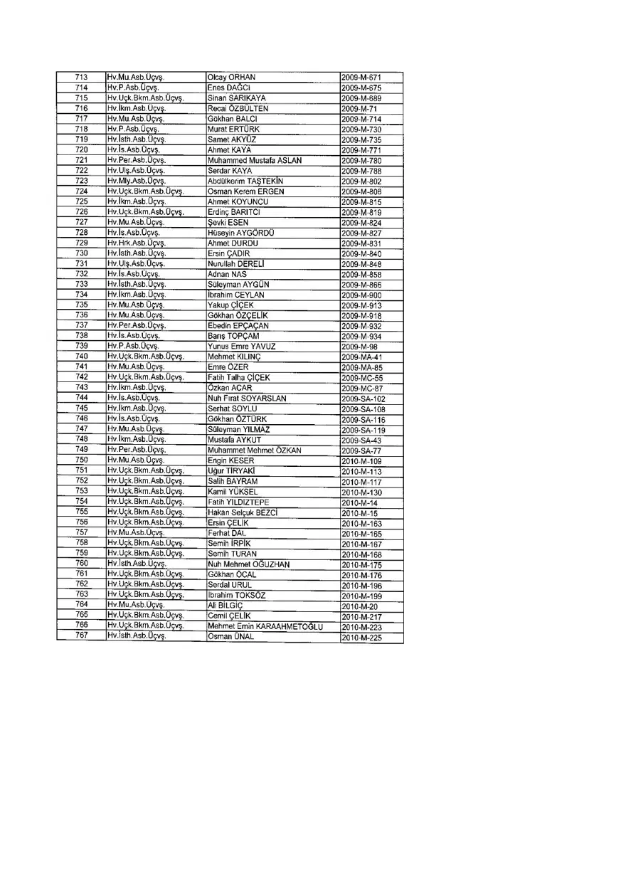 KHK ile ihraç edilenlerin tam listesi (701 sayılı son OHAL KHK'sı) 366 KHK ile ihraç edilenlerin tam listesi (701 sayılı son OHAL KHK'sı) 366