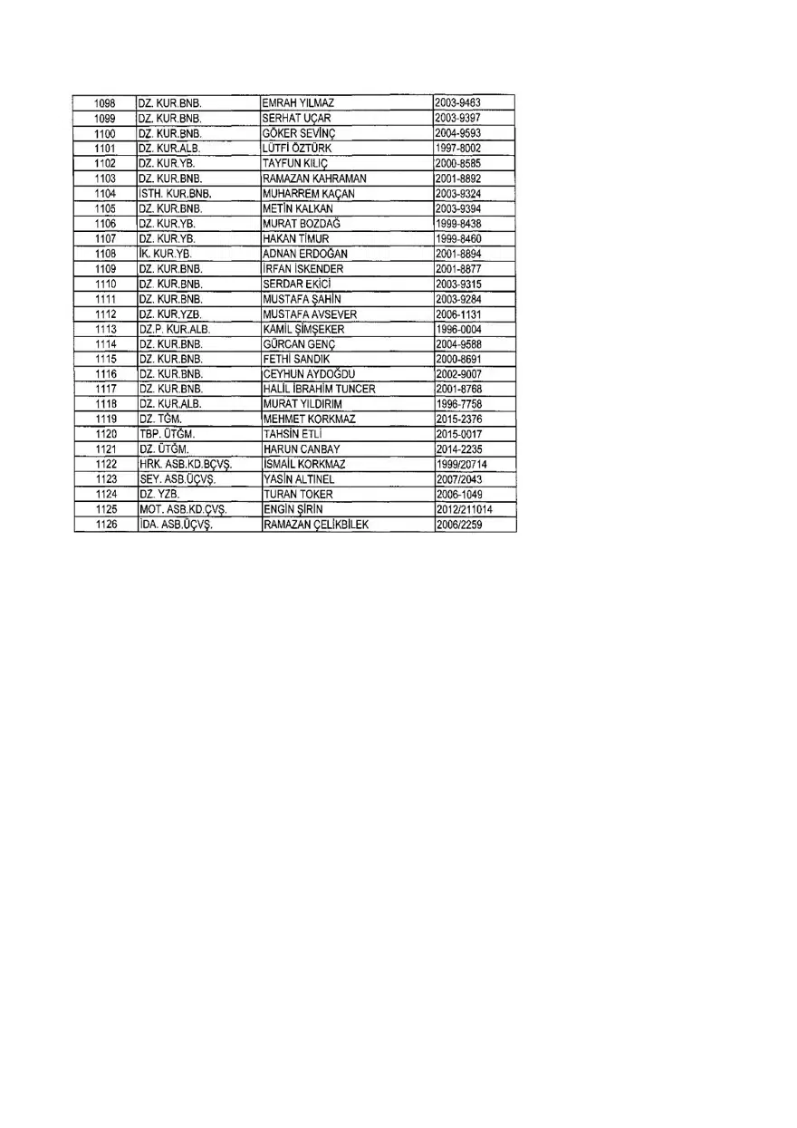 KHK ile ihraç edilenlerin tam listesi (701 sayılı son OHAL KHK'sı) 352 KHK ile ihraç edilenlerin tam listesi (701 sayılı son OHAL KHK'sı) 352