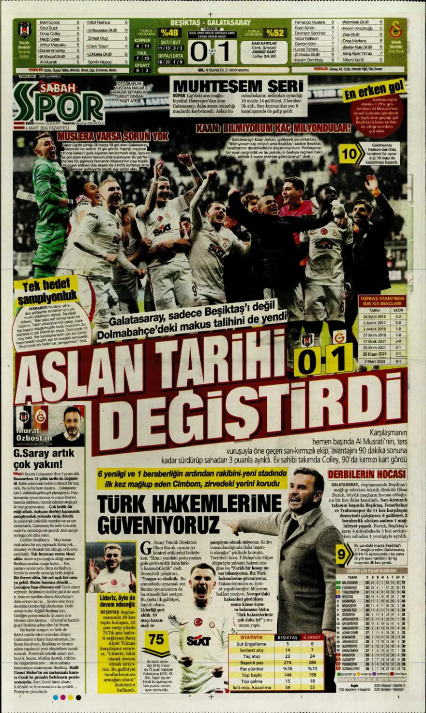 "Aslan tarihi değiştirdi" (4 Mart 2024 spor manşetleri) 