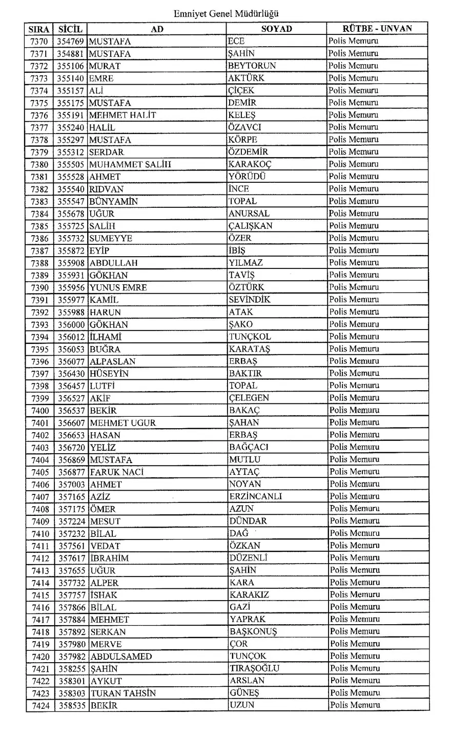 KHK ile ihraç edilen polisler 134