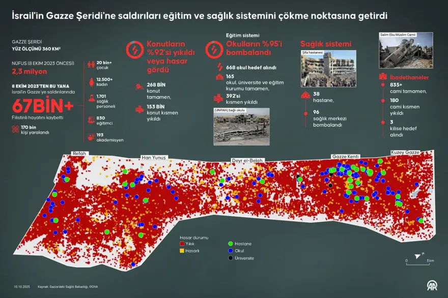 Gazze'ye acılı dönüş: On binlerce Filistinli'yi harabe kent bekliyor 20