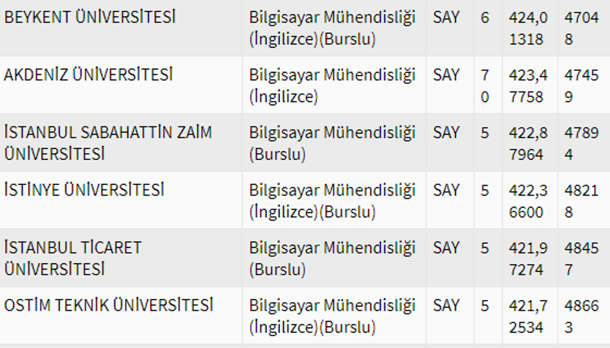 2020 Bilgisayar mühendisliği bölümü taban puanları 9 2020 Bilgisayar mühendisliği bölümü taban puanları 9