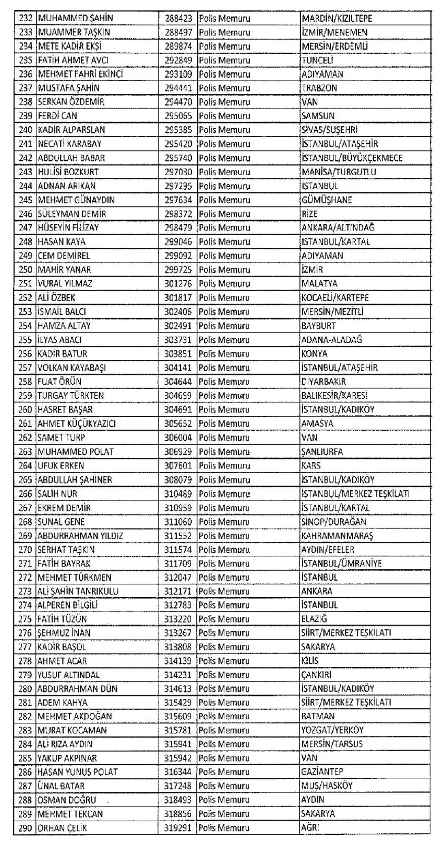 İşte 697 sayılı yeni KHK ile göreve iade edilen 1823 kişinin listesi 30