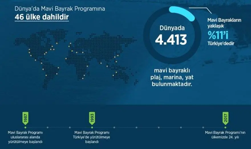 BİR BAKIŞTA MAVİ BAYRAKLAR 17 BİR BAKIŞTA MAVİ BAYRAKLAR 17