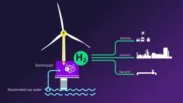 Siemens Gamesa ve Siemens Energy'den yeşil hidrojen üretiminde işbirliği