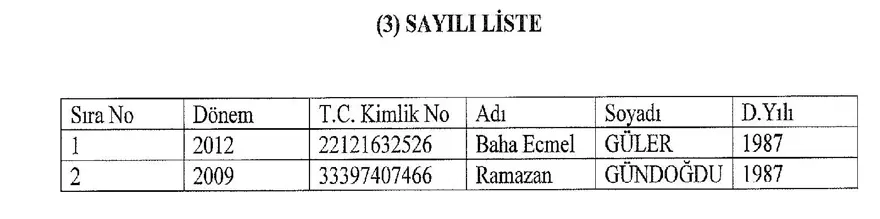 İşte 697 sayılı yeni KHK ile göreve iade edilen 1823 kişinin listesi 67
