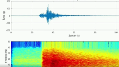 İstanbul’daki depremin sesi kaydedildi