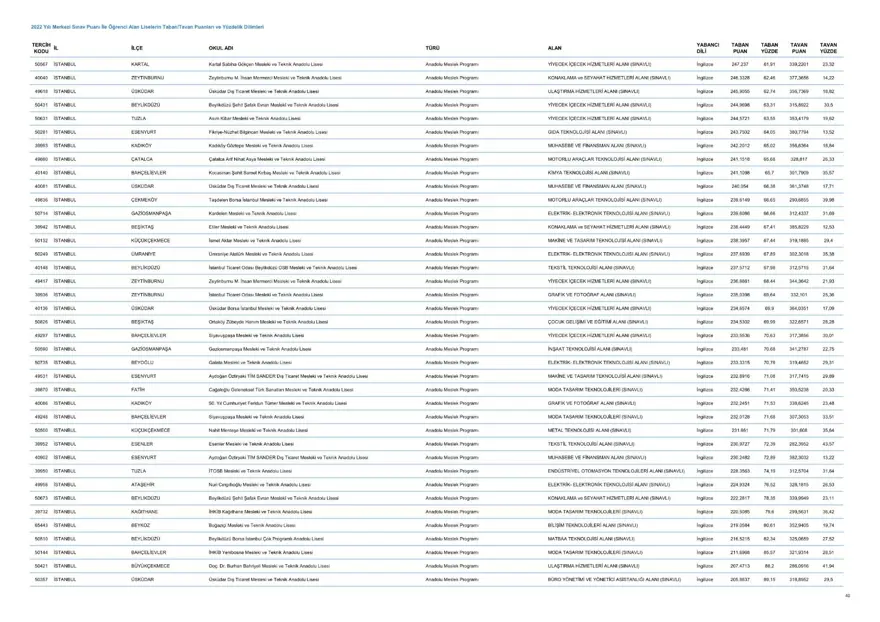 LGS taban ve tavan puanları 2023: MEB LGS taban/tavan puanları belli oldu mu? Başarı sıralaması ne zaman açıklanacak? 41 LGS taban ve tavan puanları 2023: MEB LGS taban/tavan puanları belli oldu mu? Başarı sıralaması ne zaman açıklanacak? 41