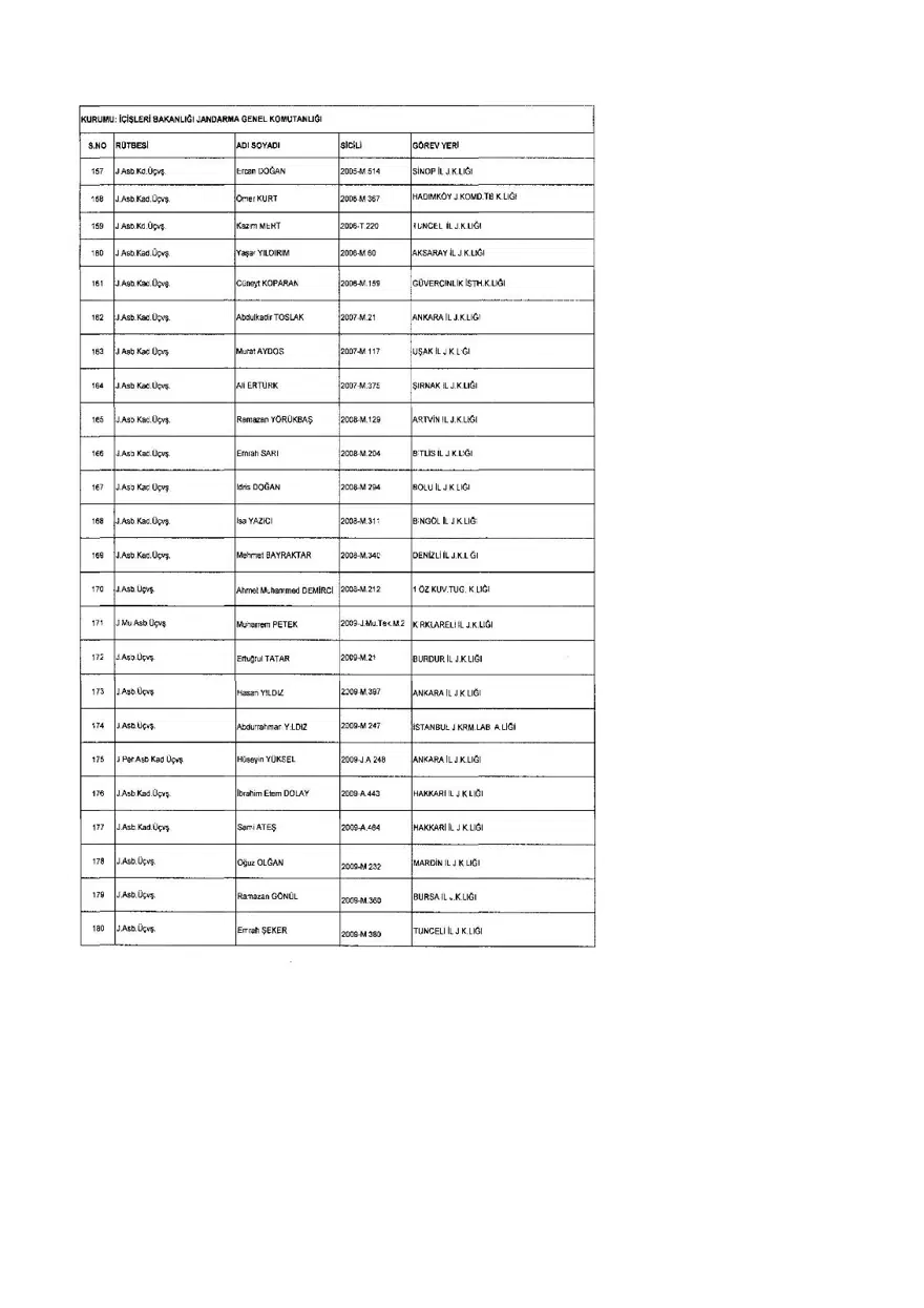 KHK ile ihraç edilenlerin tam listesi (701 sayılı son OHAL KHK'sı) 229 KHK ile ihraç edilenlerin tam listesi (701 sayılı son OHAL KHK'sı) 229