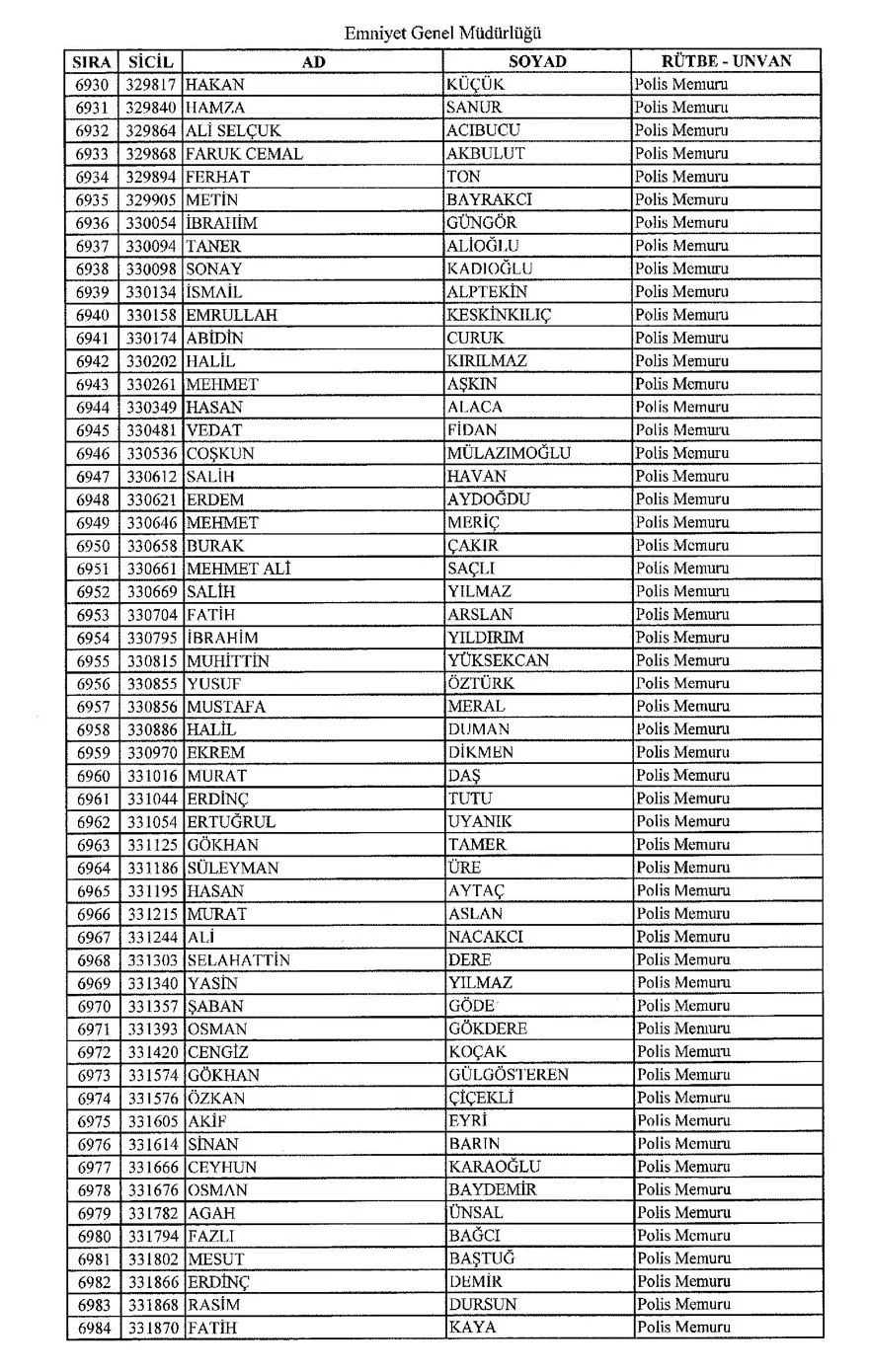 KHK ile ihraç edilen polisler 126