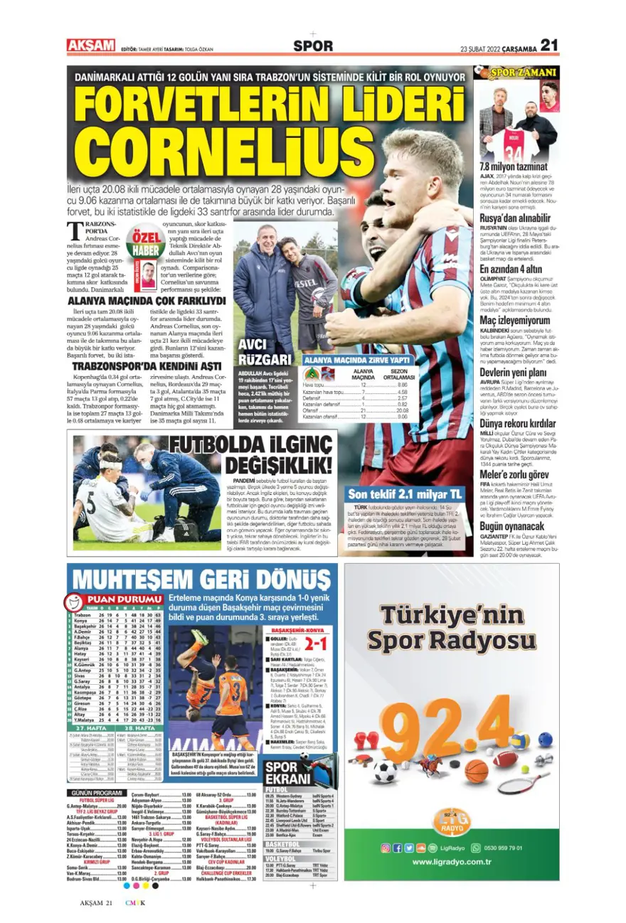 Günün spor manşetleri (23 Şubat 2022) 1