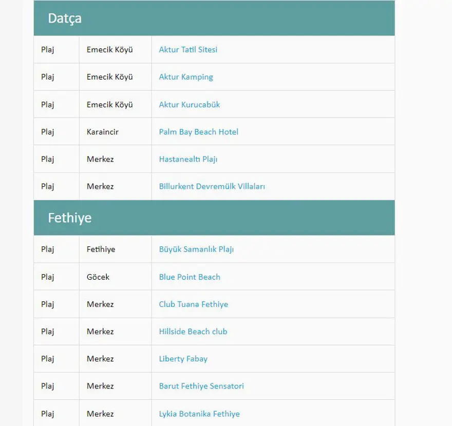 Türkiye'nin mavi bayraklı plajları: 2023 yılı güncel listesi (En iyi sahiller ve plajlar) 48