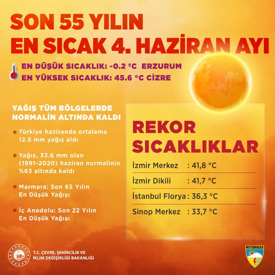 Türkiye'de son 55 yılın en sıcak dördüncü haziran ayı yaşandı 1
