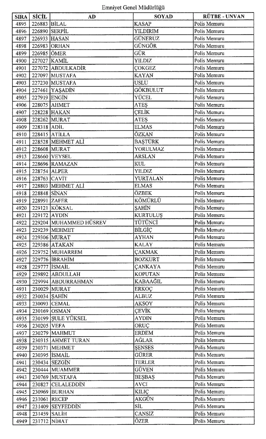 KHK ile ihraç edilen polisler 89