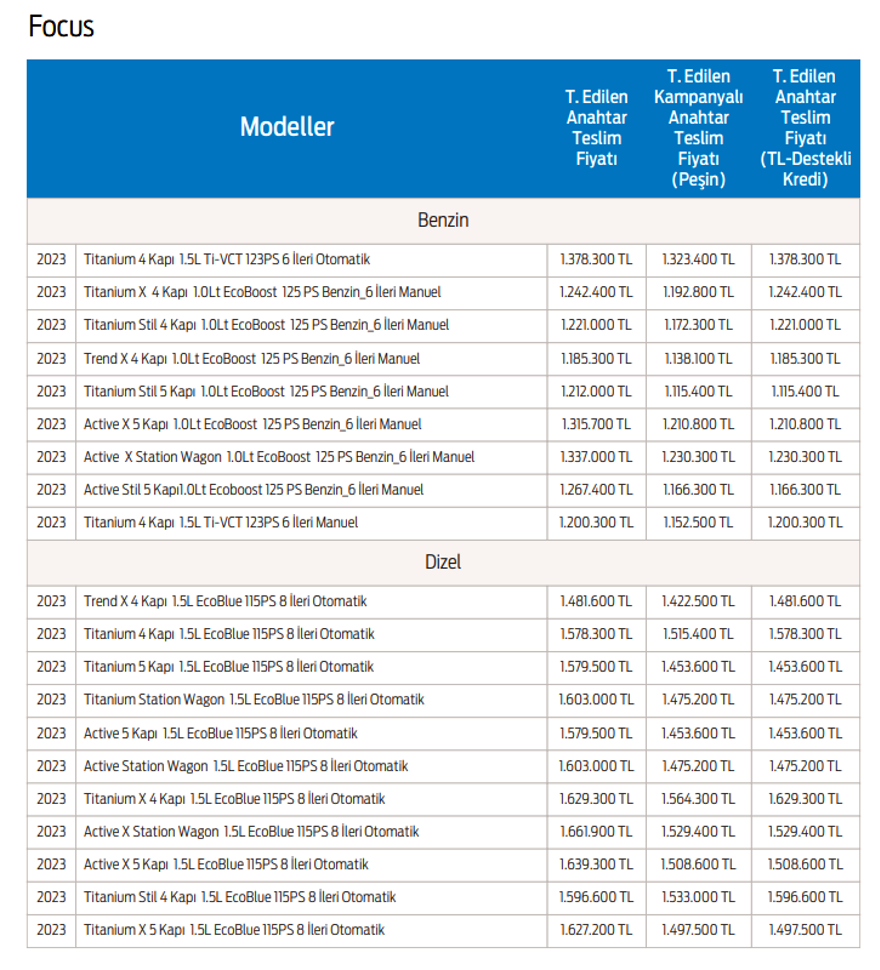 FORD FOCUS ARALIK AYI FİYAT LİSTESİ 78