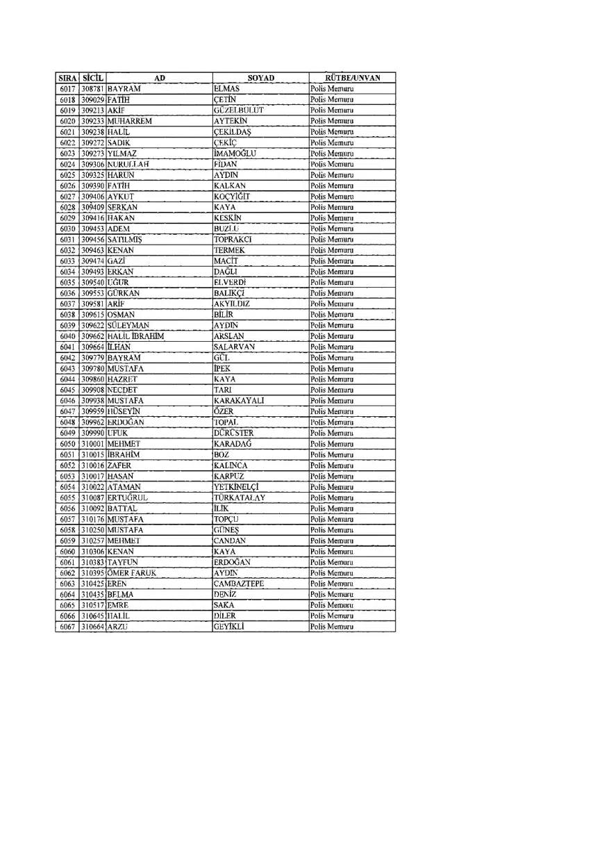 KHK ile ihraç edilenlerin tam listesi (701 sayılı son OHAL KHK'sı) 164 KHK ile ihraç edilenlerin tam listesi (701 sayılı son OHAL KHK'sı) 164