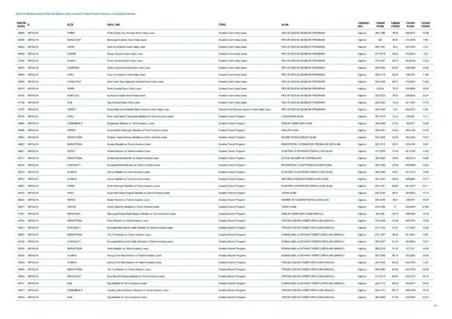 LGS taban ve tavan puanları 2023: MEB LGS taban/tavan puanları belli oldu mu? Başarı sıralaması ne zaman açıklanacak? 11 LGS taban ve tavan puanları 2023: MEB LGS taban/tavan puanları belli oldu mu? Başarı sıralaması ne zaman açıklanacak? 11