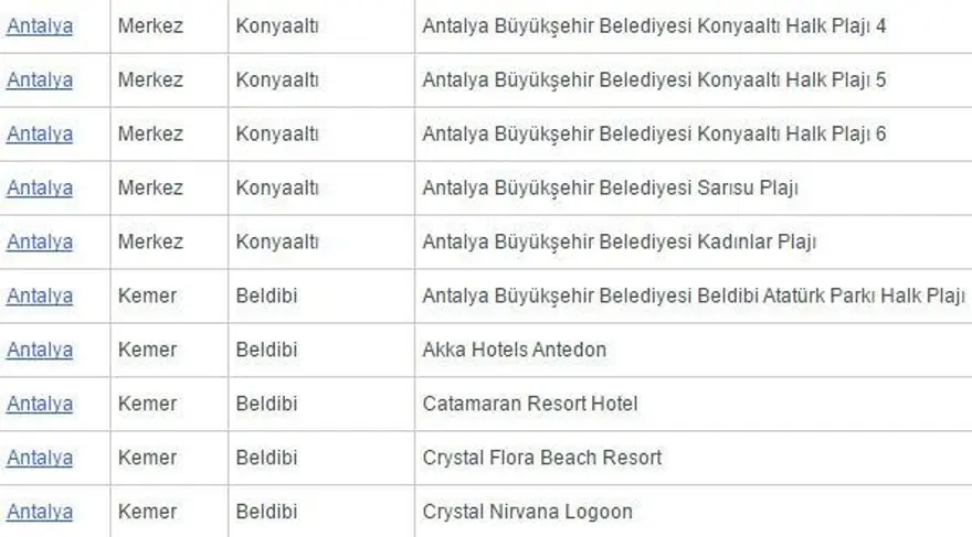 Antalya'da 'beş yıldızlı' 2 ücretsiz halk plajı açıldı 34 Antalya'da 'beş yıldızlı' 2 ücretsiz halk plajı açıldı 34