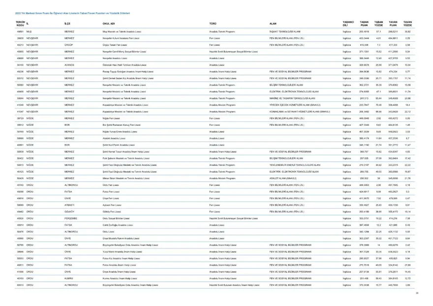 LGS taban ve tavan puanları 2023: MEB LGS taban/tavan puanları belli oldu mu? Başarı sıralaması ne zaman açıklanacak? 60 LGS taban ve tavan puanları 2023: MEB LGS taban/tavan puanları belli oldu mu? Başarı sıralaması ne zaman açıklanacak? 60