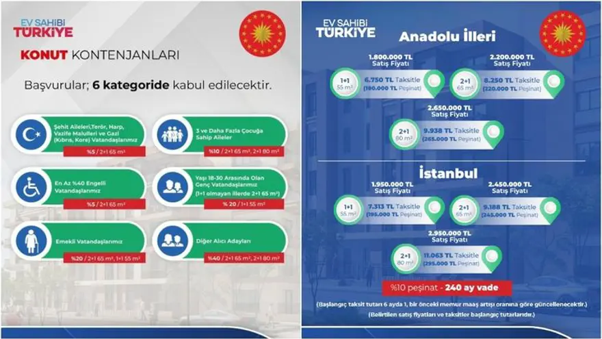 İLLERE GÖRE DAĞILIMI AÇIKLANDI 2 İLLERE GÖRE DAĞILIMI AÇIKLANDI 2