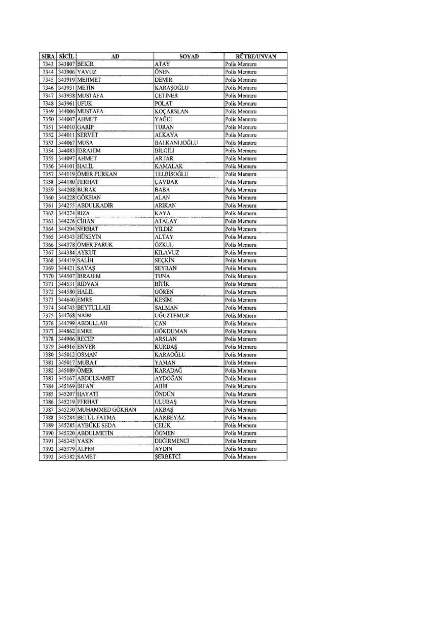 KHK ile ihraç edilenlerin tam listesi (701 sayılı son OHAL KHK'sı) 190 KHK ile ihraç edilenlerin tam listesi (701 sayılı son OHAL KHK'sı) 190