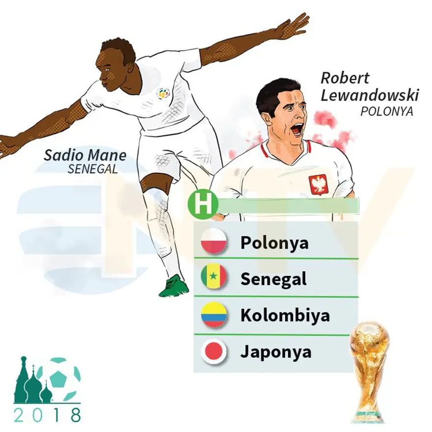 DÜNYA KUPASI H GRUBU 7 DÜNYA KUPASI H GRUBU 7