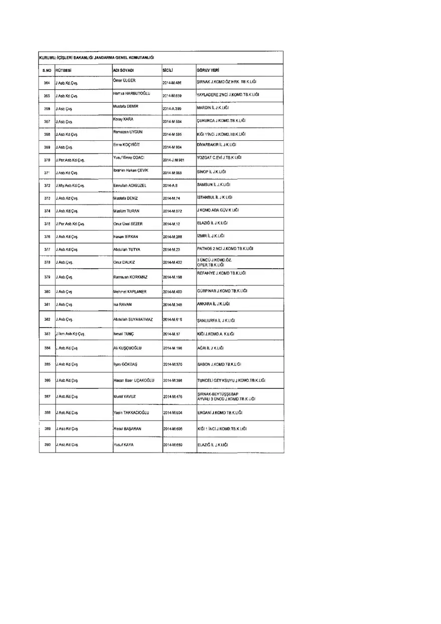 KHK ile ihraç edilenlerin tam listesi (701 sayılı son OHAL KHK'sı) 237 KHK ile ihraç edilenlerin tam listesi (701 sayılı son OHAL KHK'sı) 237