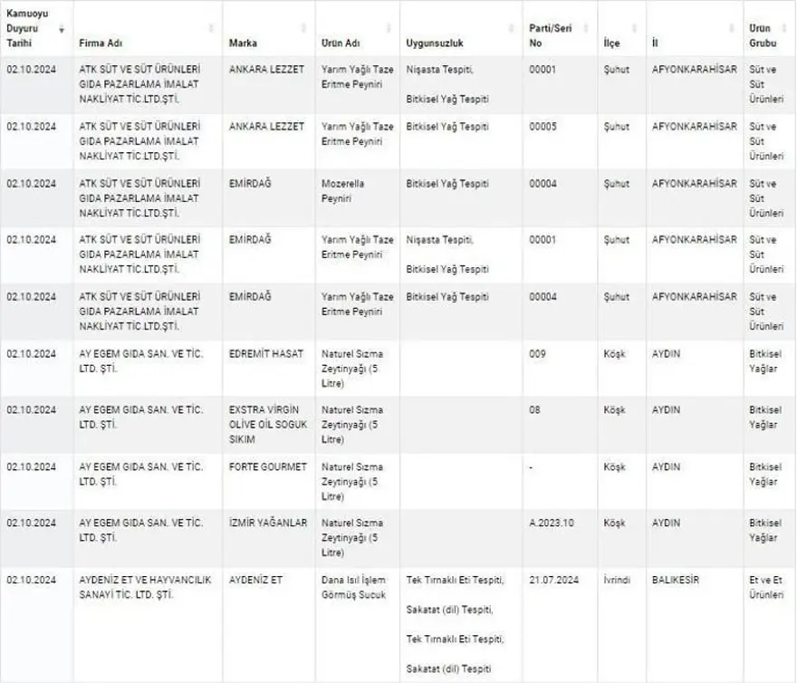 Kuyu tandırda rakı, kokoreçte votka, tandırda viski: Gıdada sahtecilik boyut atladı 10