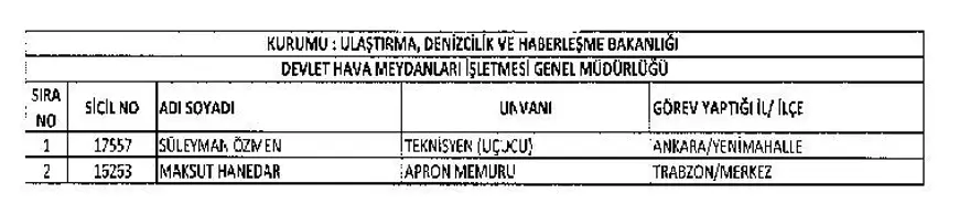 KHK ile görevine iade edilen personelin tam listesi 20