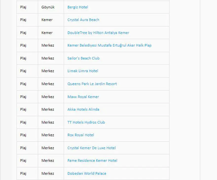 Türkiye'nin mavi bayraklı plajları: 2024 yılı güncel listesi (En iyi sahiller ve plajlar) 16 Türkiye'nin mavi bayraklı plajları: 2024 yılı güncel listesi (En iyi sahiller ve plajlar) 16