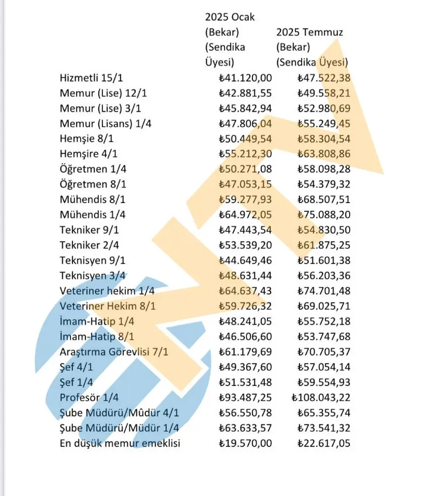 Zamlı hemşire maaşı ne kadar oldu? Temmuz 2025 hemşire aylıkları yüzde kaç arttı? Güncel hemşire maaşları 2